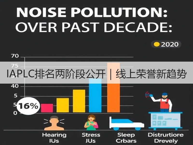 IAPLC排名两阶段公开｜线上荣誉新趋势