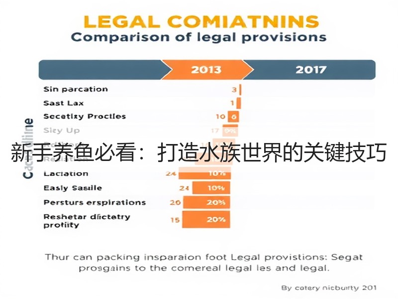 新手养鱼必看：打造水族世界的关键技巧