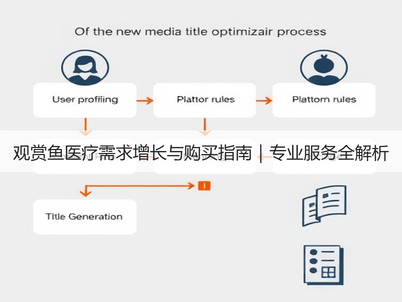 观赏鱼医疗需求增长与购买指南｜专业服务全