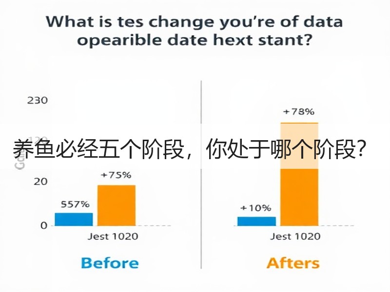 养鱼必经五个阶段，你处于哪个阶段？