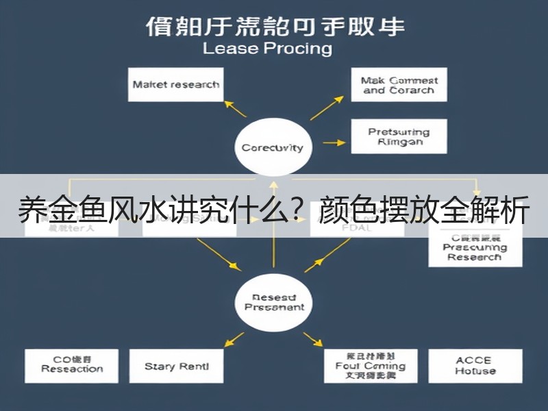 养金鱼风水讲究什么？颜色摆放全解析