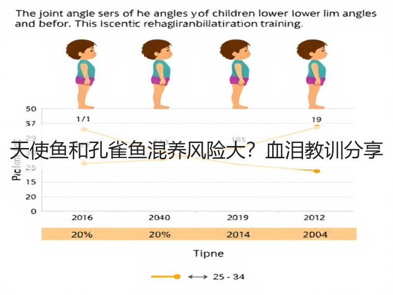 天使鱼和孔雀鱼混养风险大？血泪教训分享