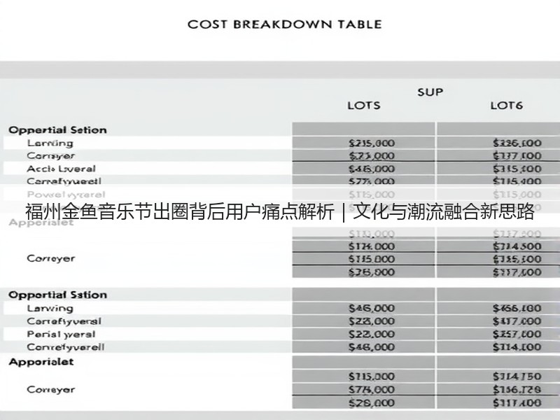 福州金鱼音乐节出圈背后用户痛点解析｜文化