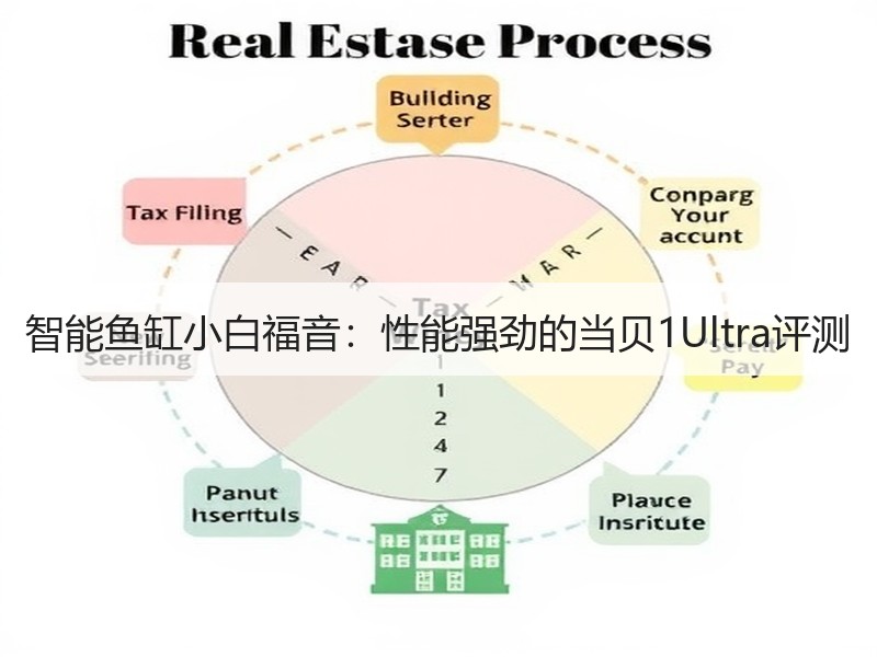 智能鱼缸小白福音：性能强劲的当贝1Ult