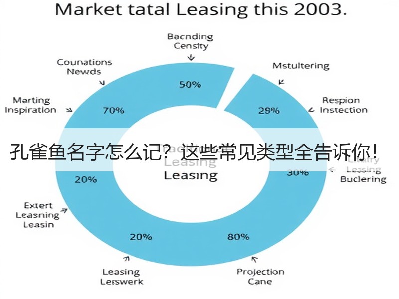 孔雀鱼名字怎么记？这些常见类型全告诉你！